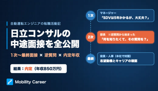 日立コンサルティングの中途面接を全公開｜1次〜最終面接の質問、逆質問、年収850万円の内定まで